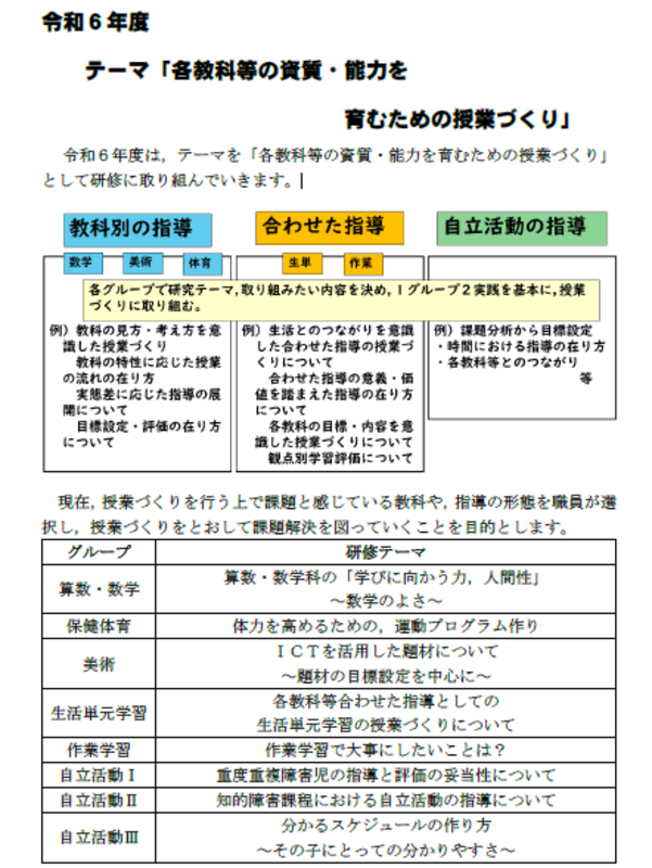 R6研修