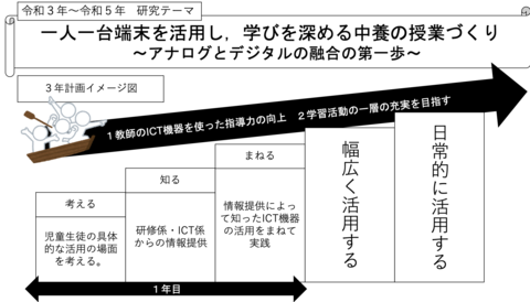 研修のイメージ図