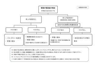 家族の感染症における対応フローチャート（保護者用）