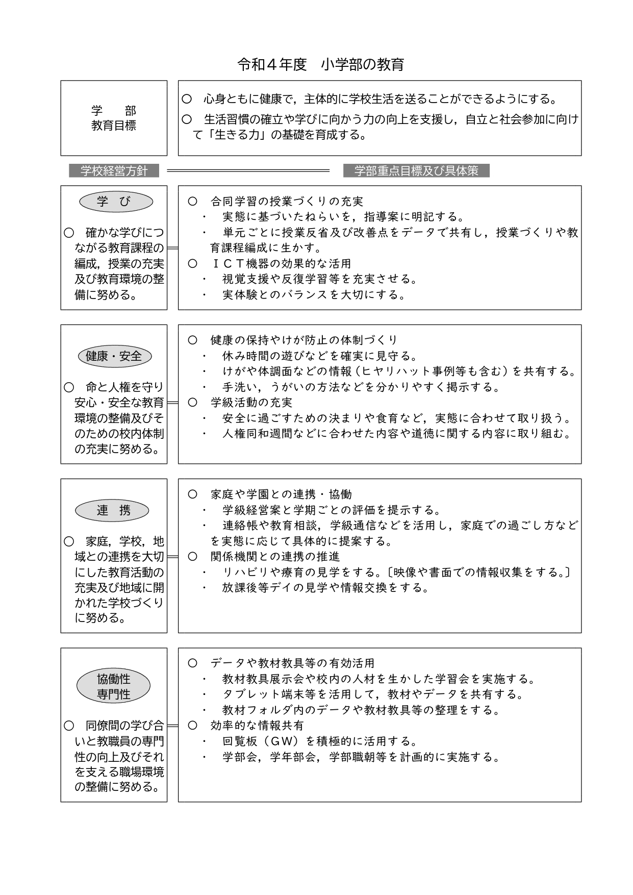 Ｒ４小学部の教育_page-0001