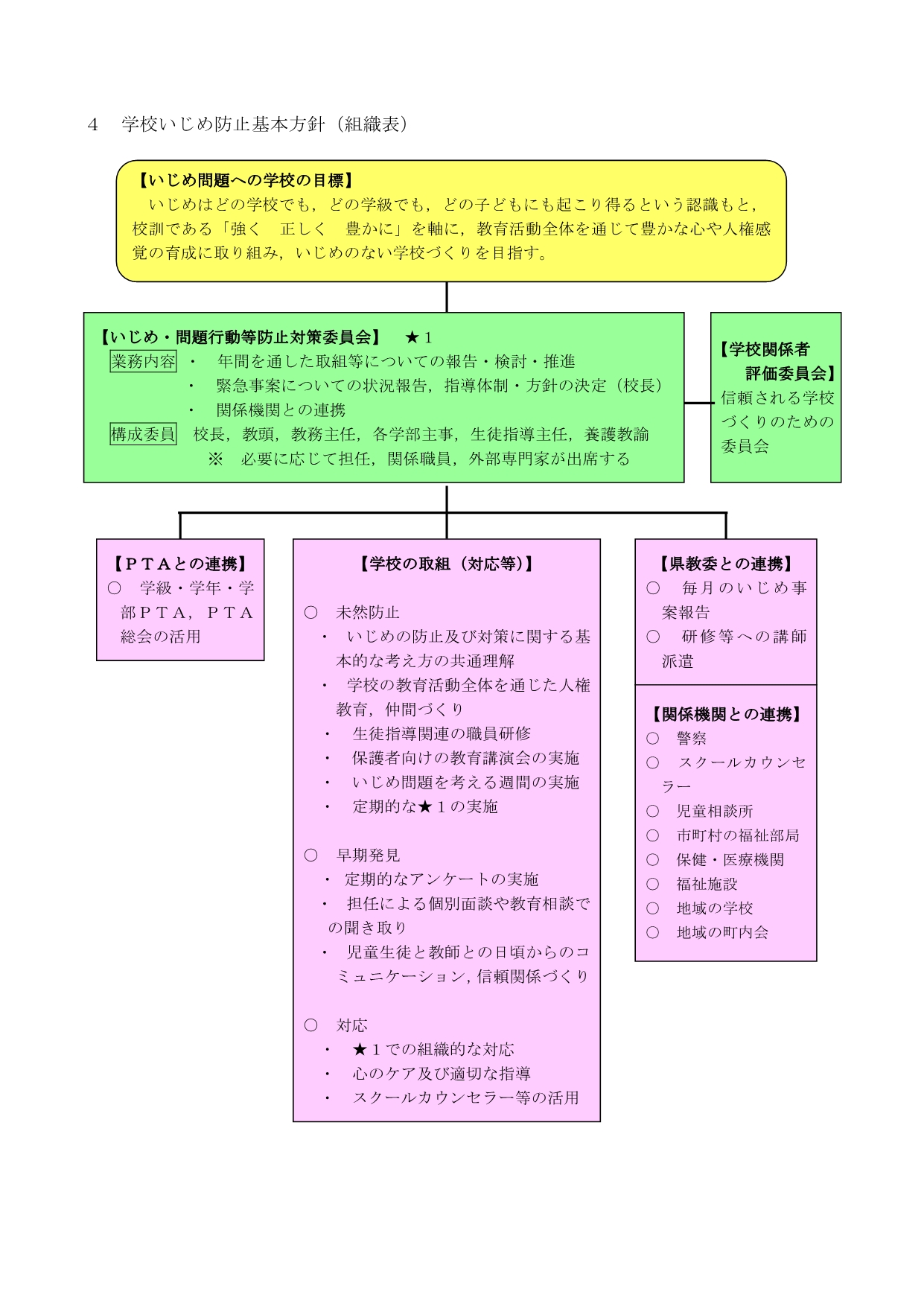 学校いじめ防止基本方針_3