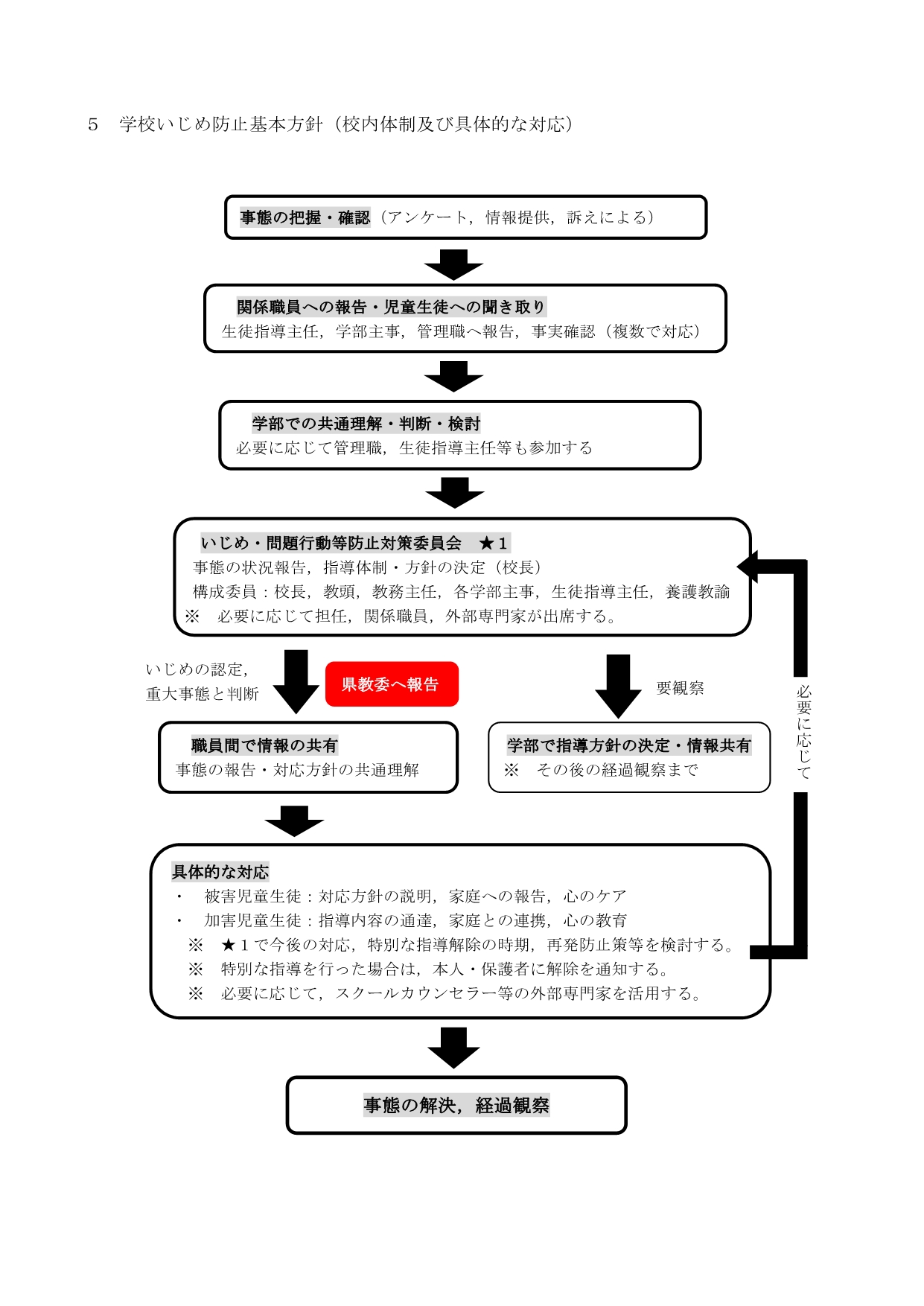 学校いじめ防止基本方針_4