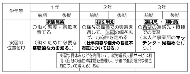 取組