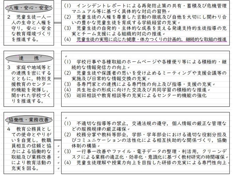 学校運営方針（ホームページ下）